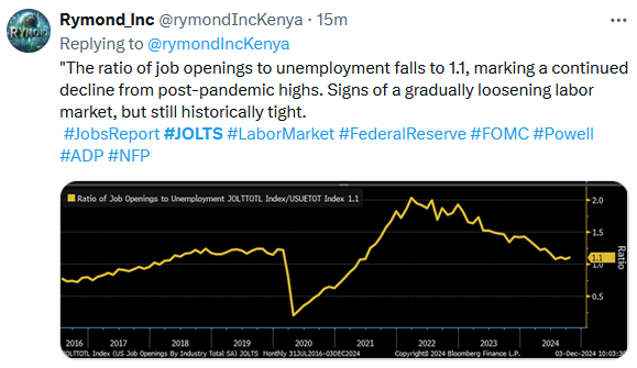 JOLTS Data Tweet