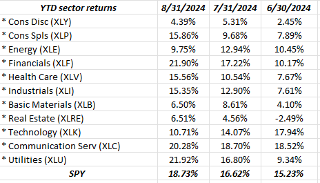 ETF-Monthly Returns