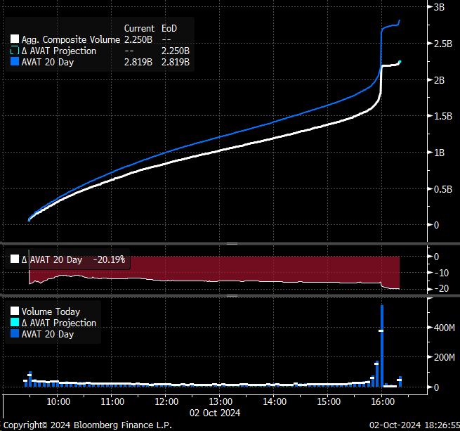 Composite Volume Chart