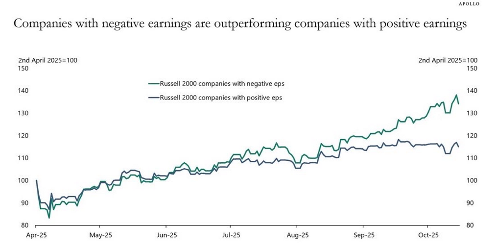 Small Cap Co’s with Negative Earnings Small Cap Co’s with Negative Earnings