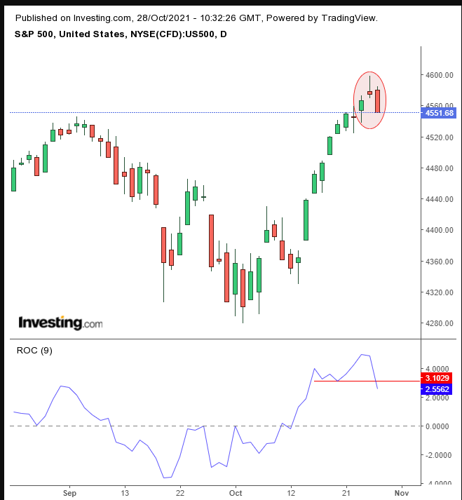 SPX Daily