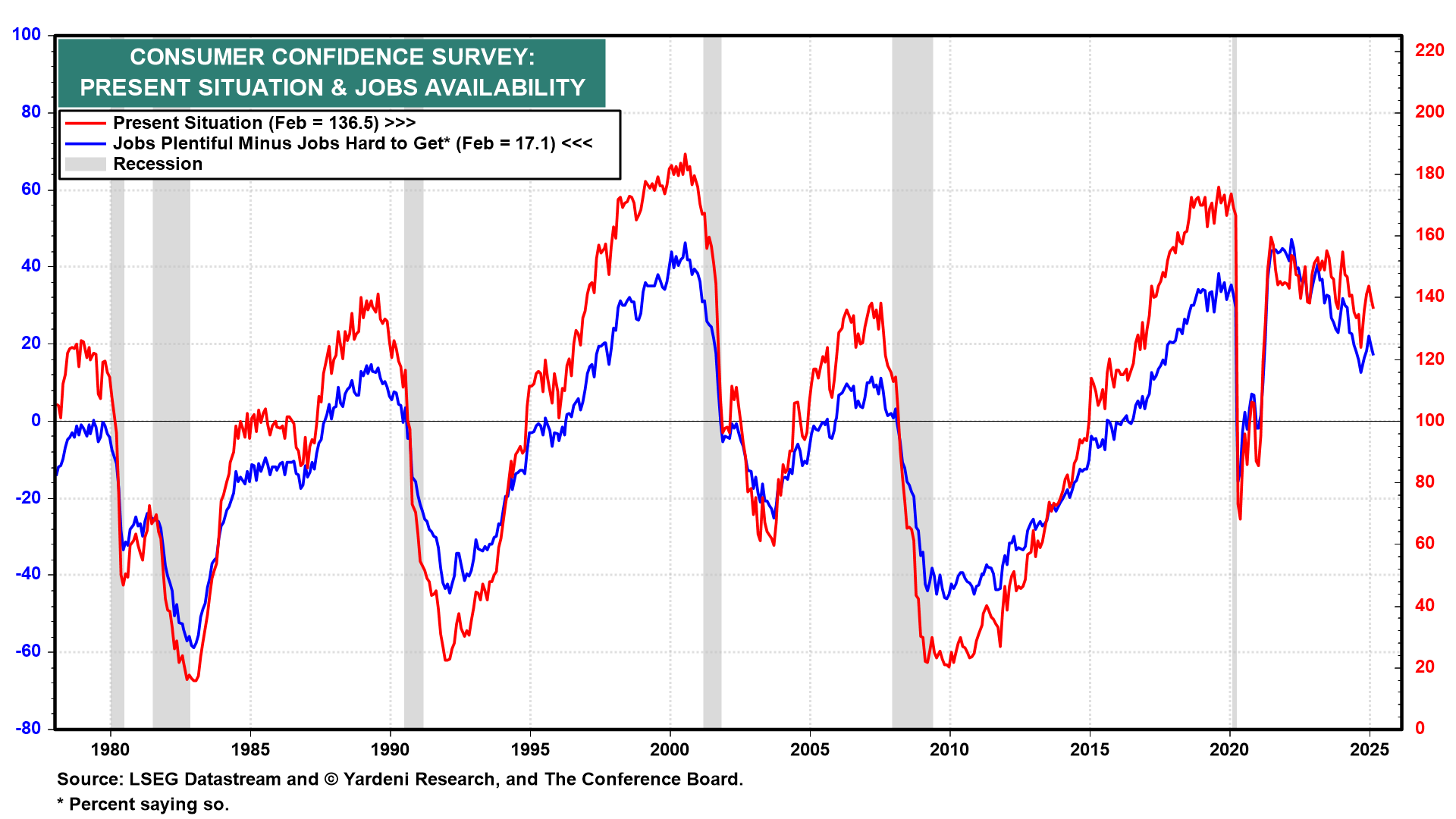 CCS-Present SItuation and Jobs Availability