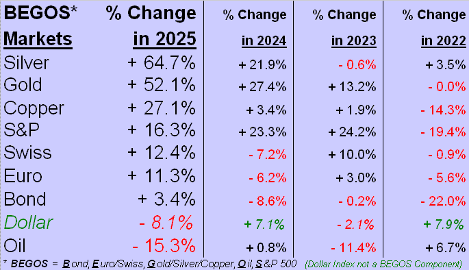 贝戈斯积分榜 贝戈斯积分榜