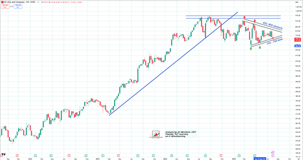 LLY-Weekly Chart