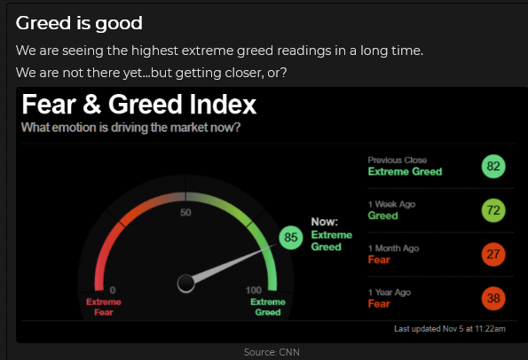 Fear/Greed Index