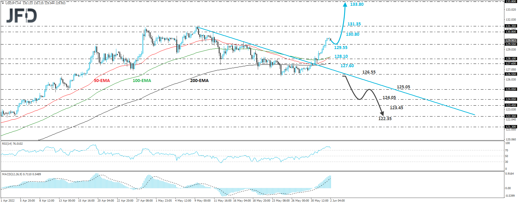 Technical analysis of the USD/CAD 4-hour chart.