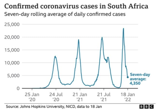 Confirmed Coronavirus Cases in South Africa