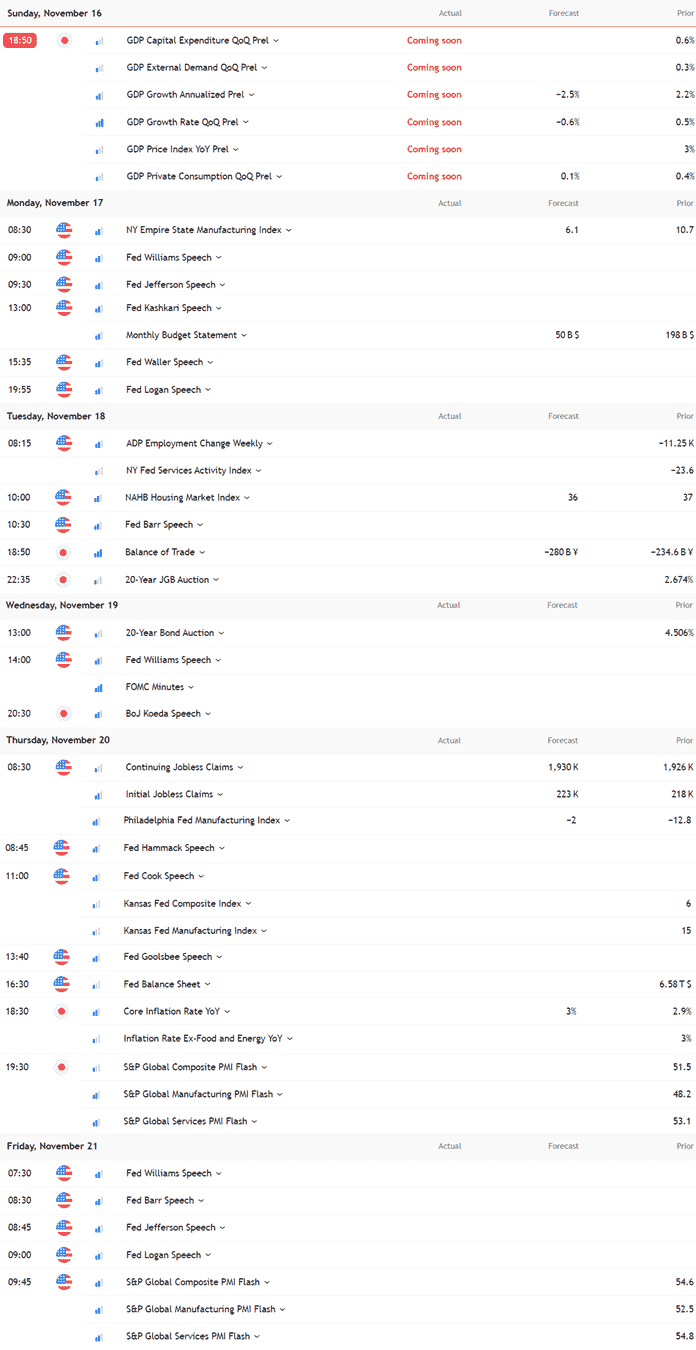 Economic Calendar Economic Calendar