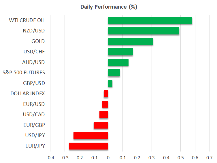 Daily Performance