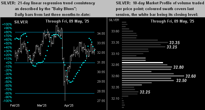 Silver Dots Profile