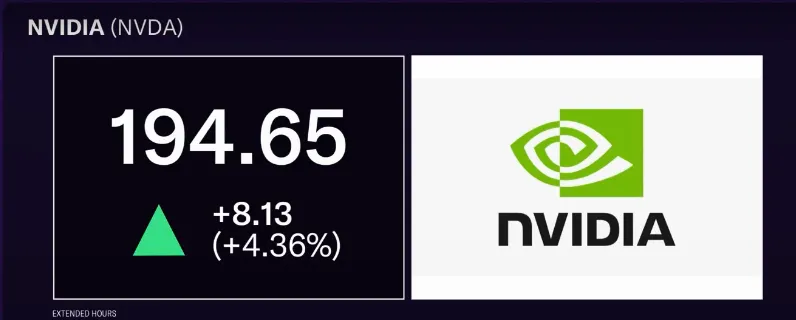 NVDA Chart NVDA Chart