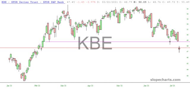 KBE Chart