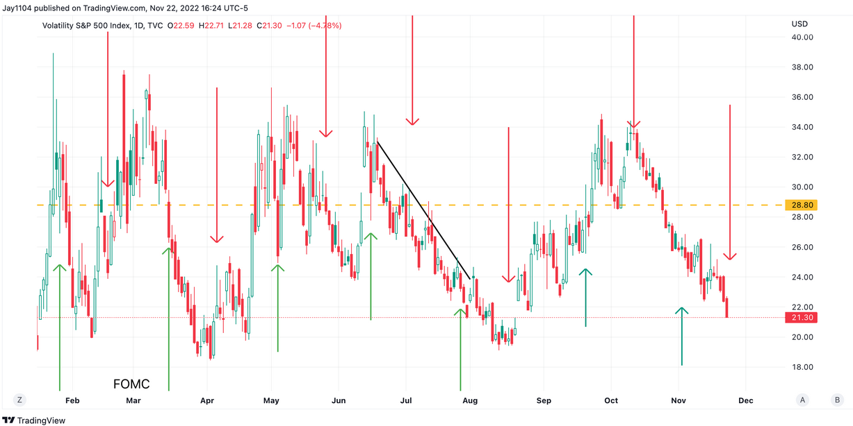 VIX Daily Chart