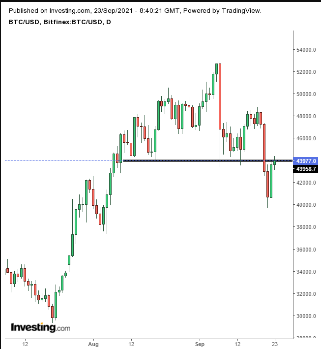 Bitcoin Daily