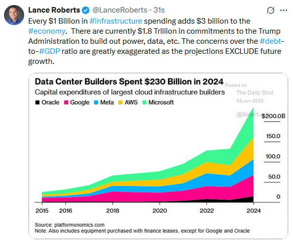 Data Center Spending