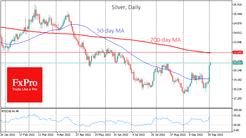 Silver daily chart.