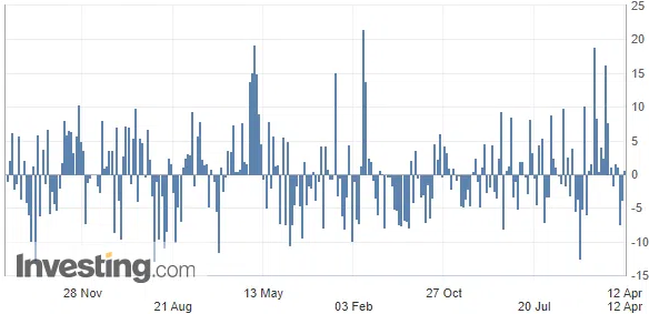 Oil Price Chart