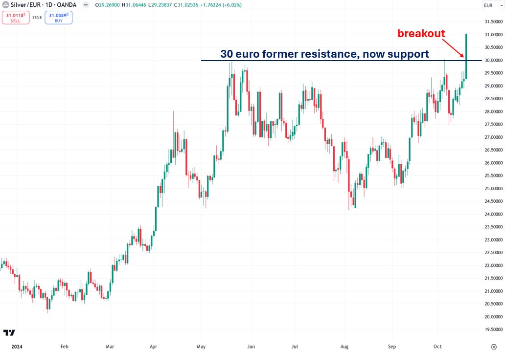 Silver: Imminent Short Squeeze Sets Stage for Explosive Gains