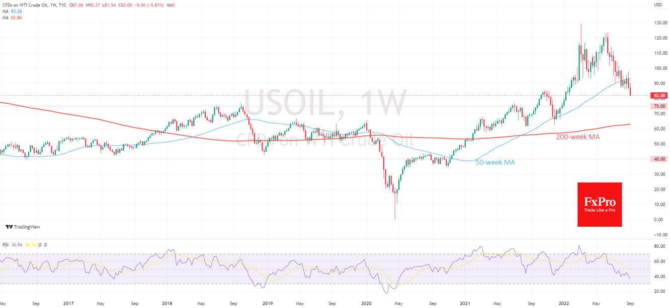 Oil price chart.