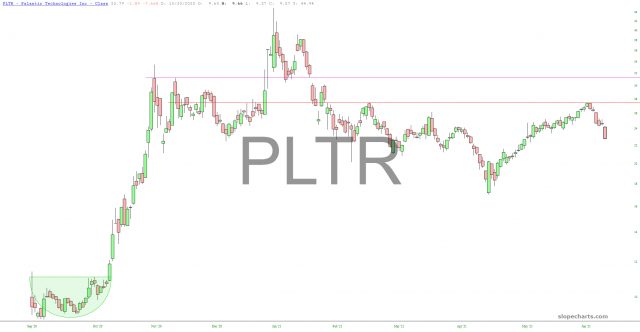 PLTR Chart