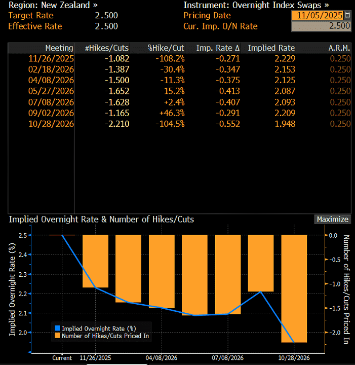 NZ OIS Spread NZ OIS Spread
