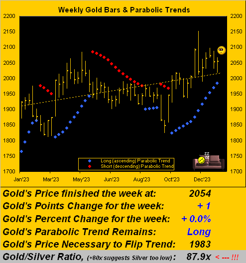 Gold Weekly Bars and Parabolic Trends