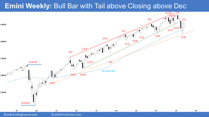 SP500 Emini Weekly Chart