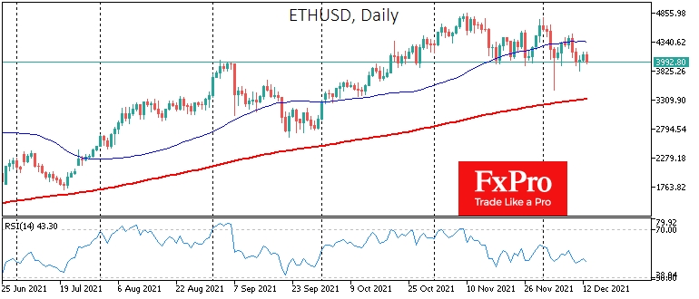 ETH/USD Daily Chart. 