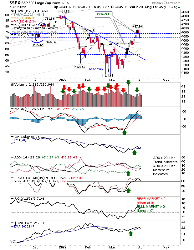 SPX Daily Chart