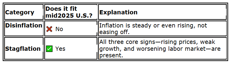 Comparison with other categories