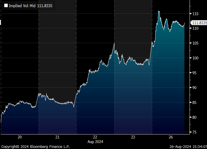 Implied Volatility Chart