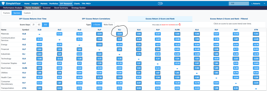 XLI vs XLB Excess Return Standard Deviation