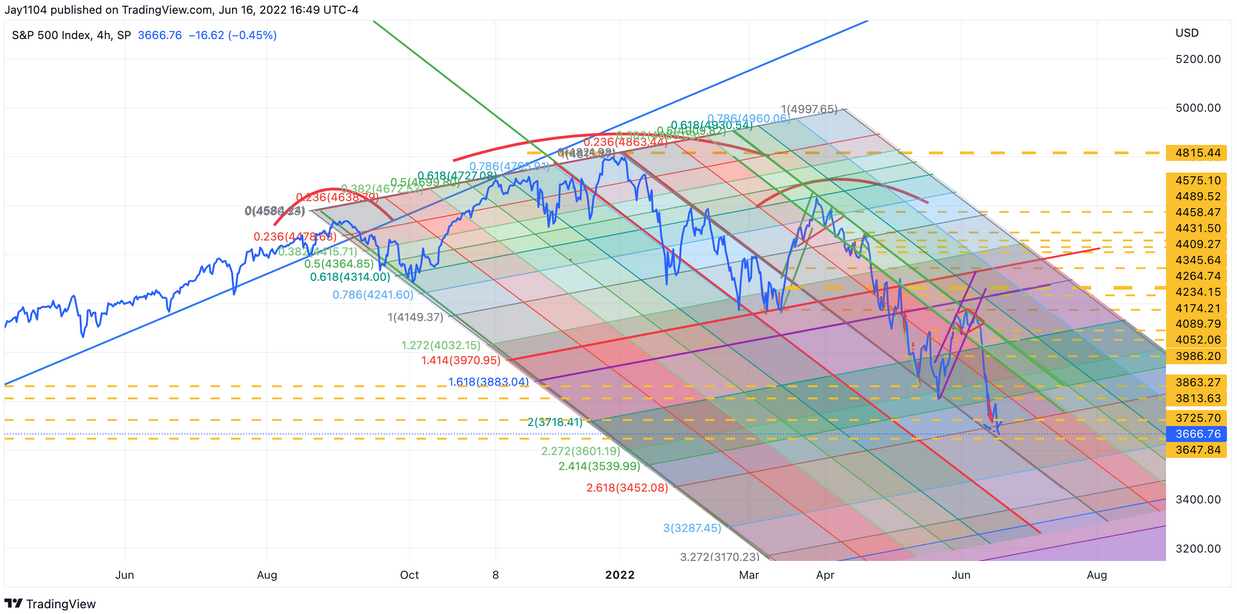 S&P 500 Index, 4-Hour Chart