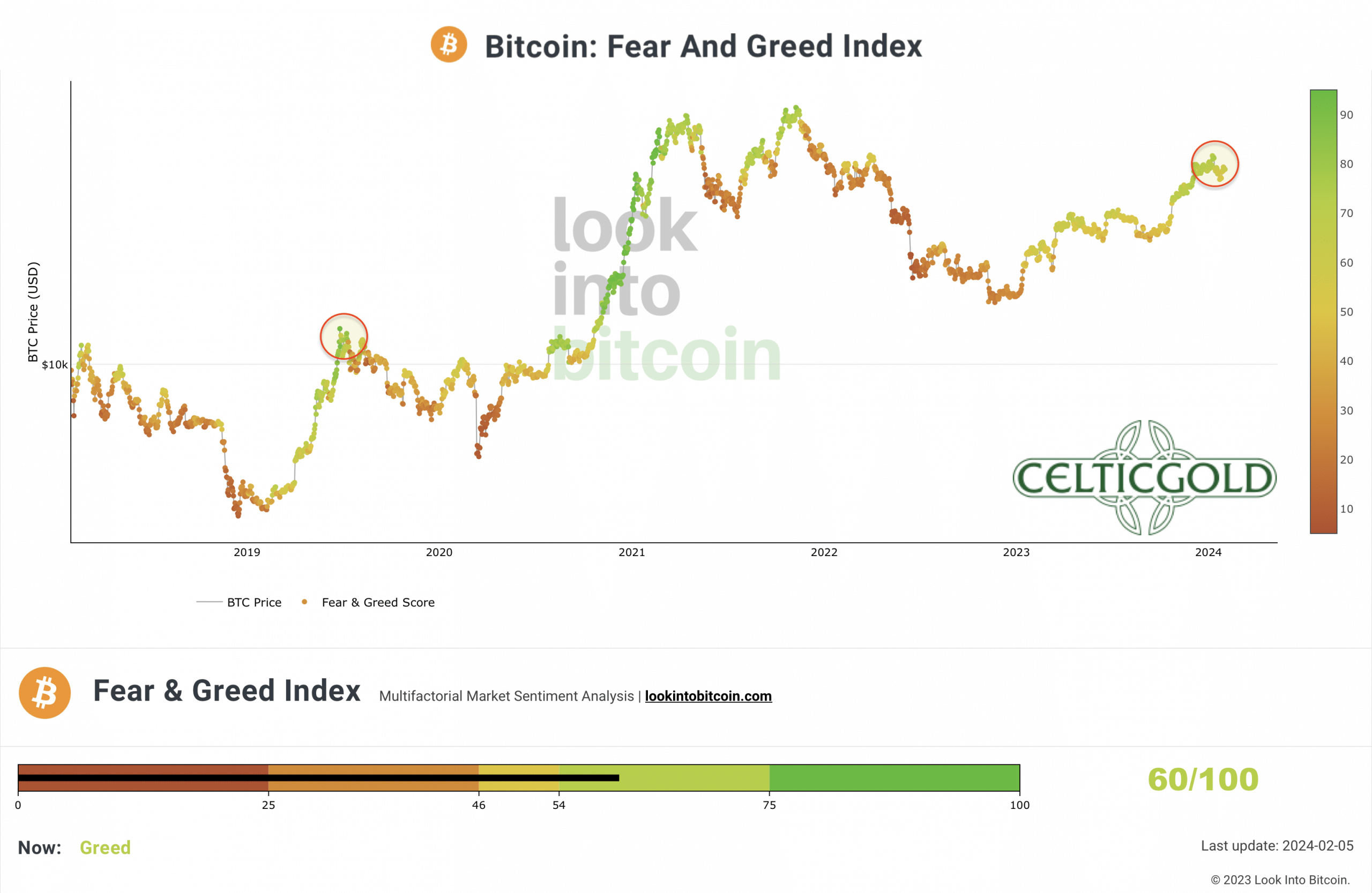 fear greed crypto index