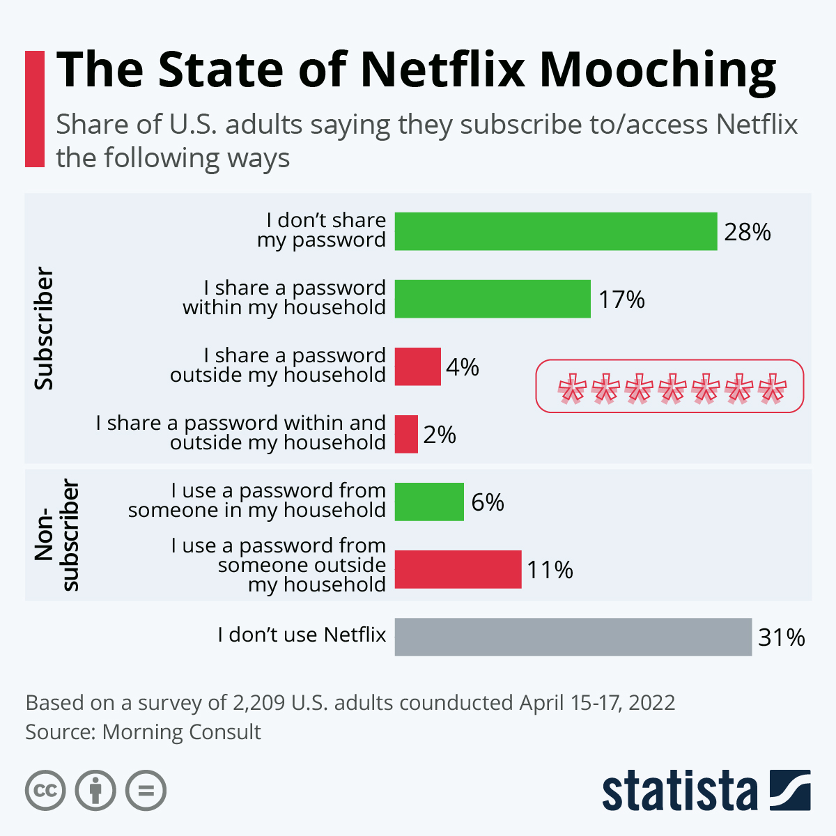 Survey