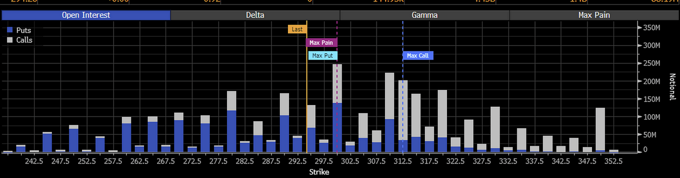 Meta's Greeks Chart