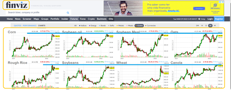 Grain Price Charts