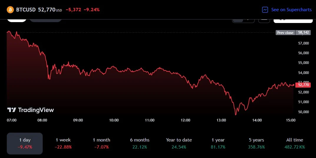 BTC Price Chart