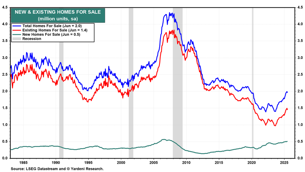 New and Existing Homes Sale