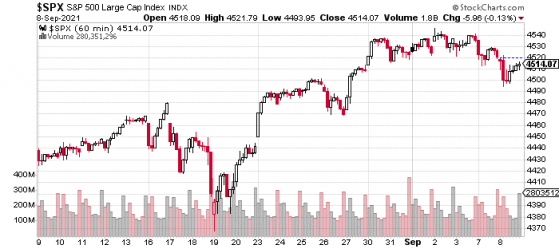 How Reflation Stocks Outperform the Stock Market