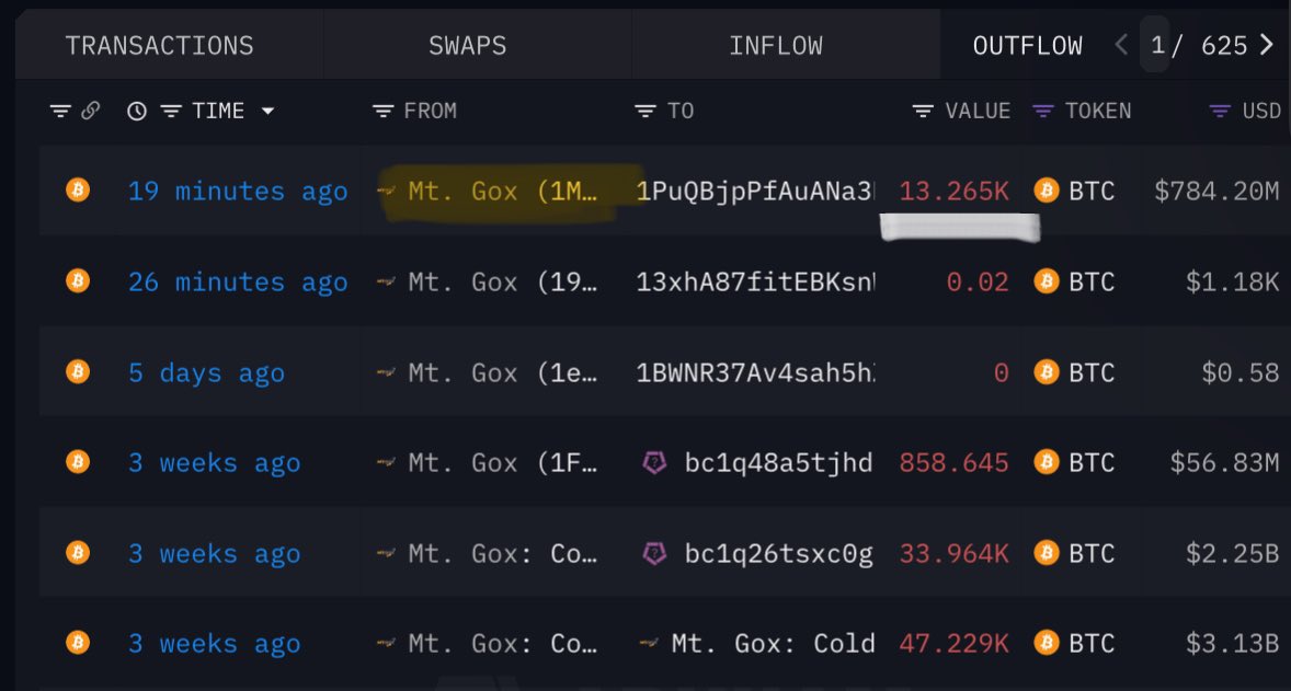 Mt. Gox Valuation