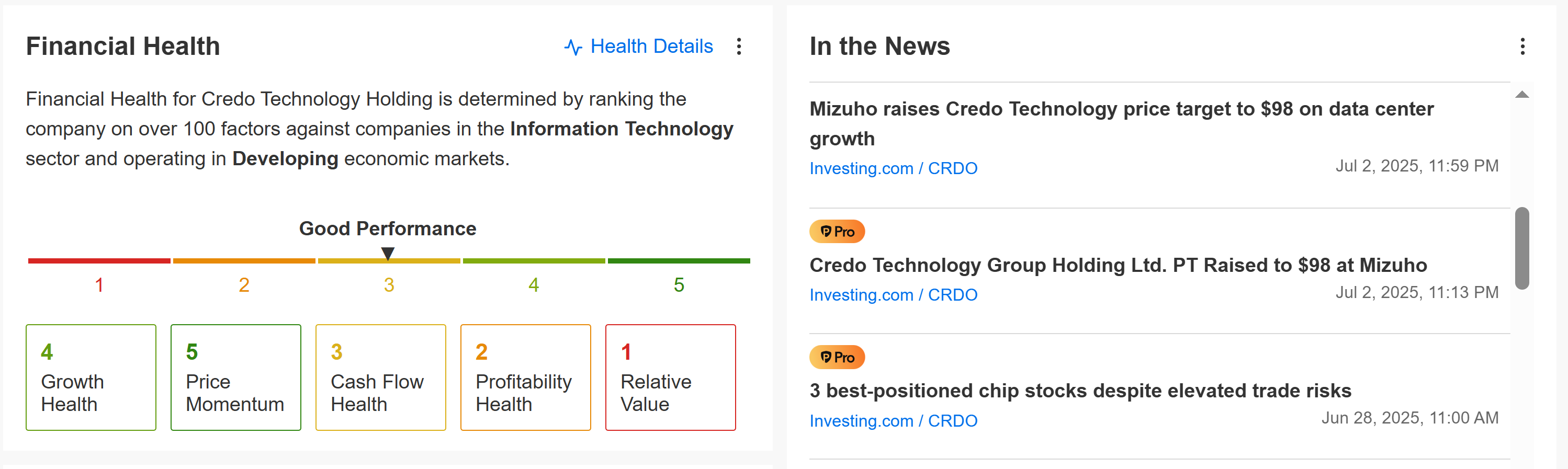 Credo Fair Value