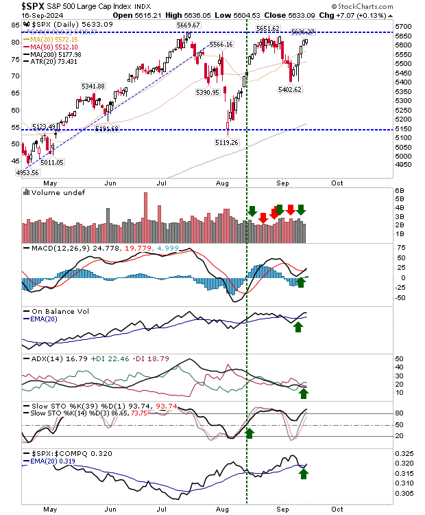 SPX-Daily Chart