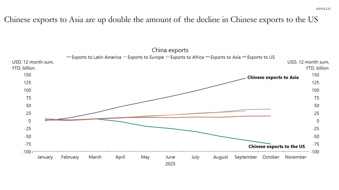 Chinese Exports