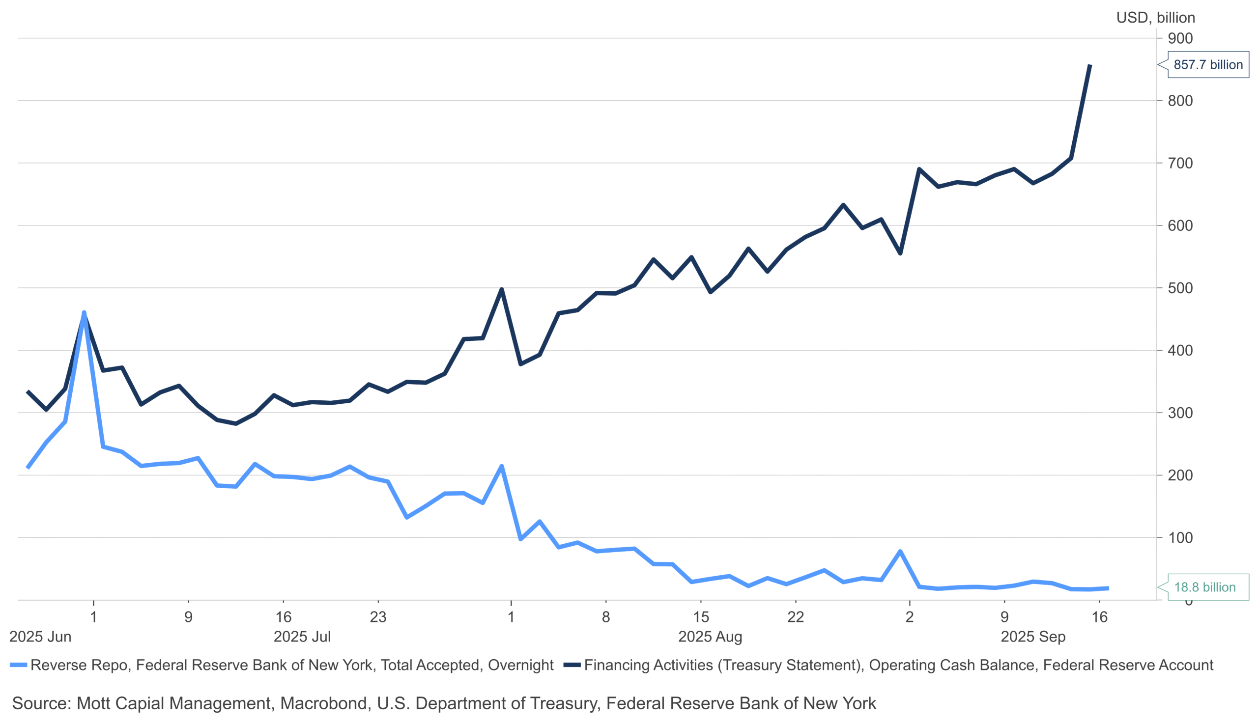 Repo TGA Reserves
