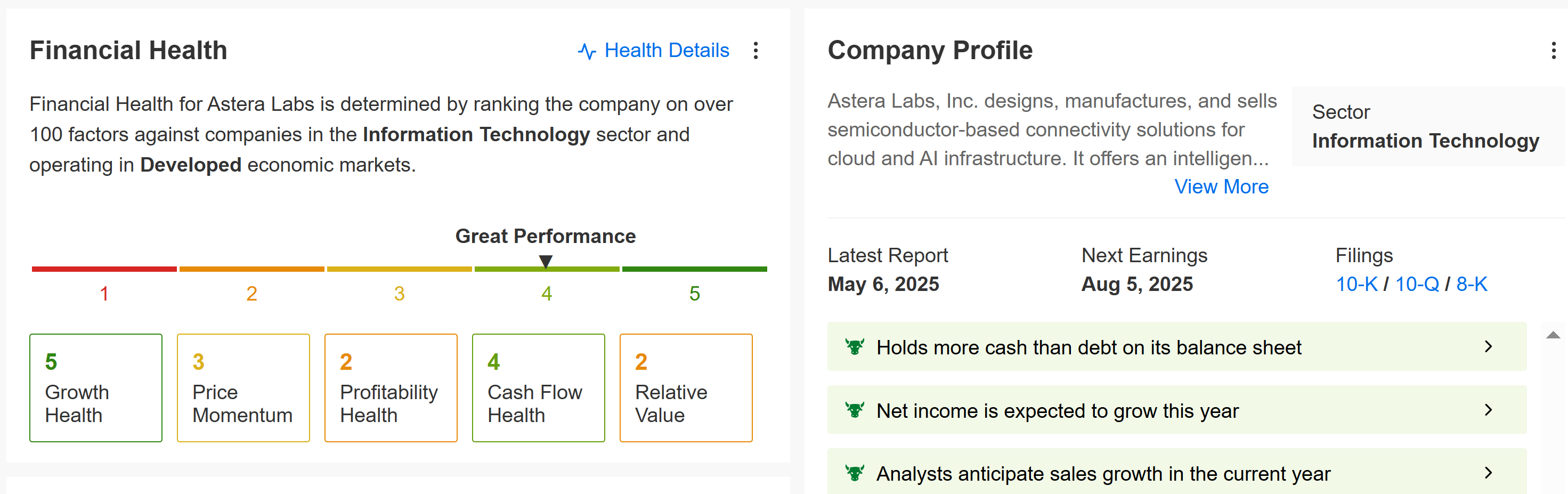 Astera Labs-Fair Value