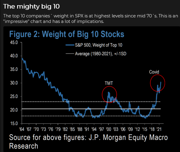 Big 10 Stocks