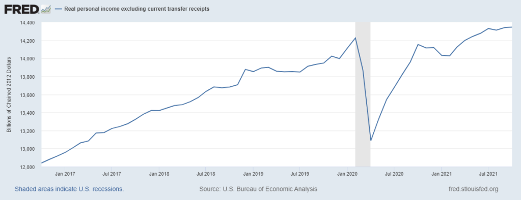 Real Personal Incomes Excluding Transfer Payments