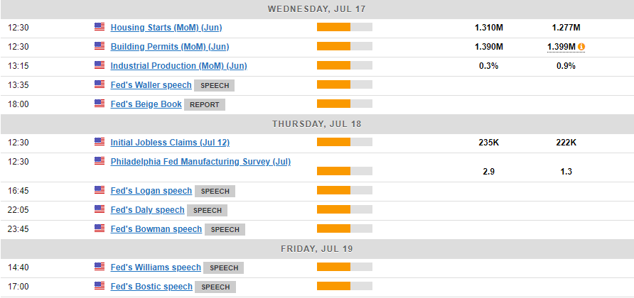 Economic Calendar