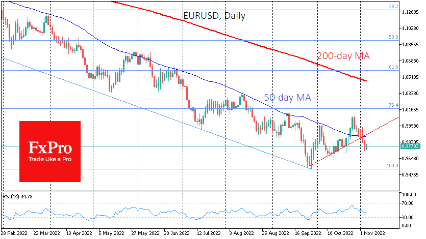 EUR/USD daily chart.